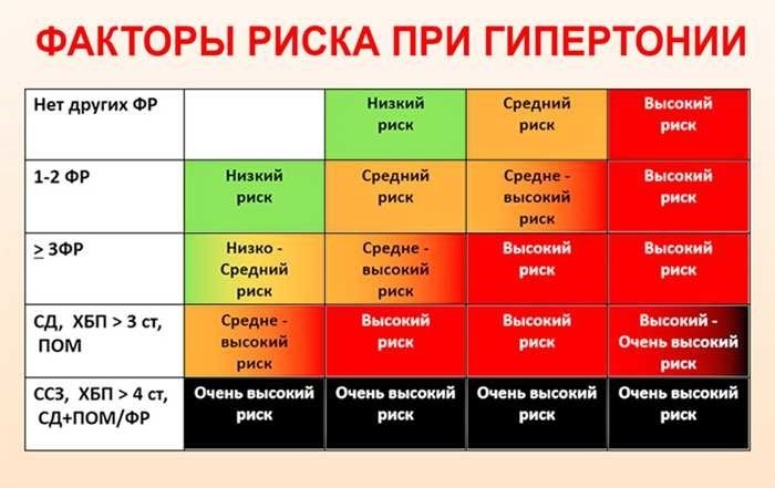 Артериальная гипертензия снижение риска - ключевая роль в профилактике