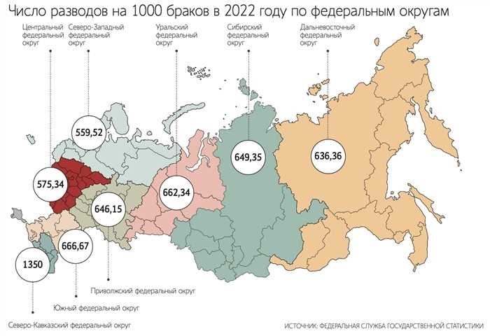 Исторические тенденции и закономерности