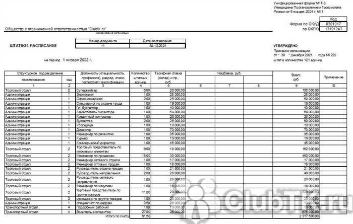 Фонд заработной платы как рассчитывается и что надо знать кадровику