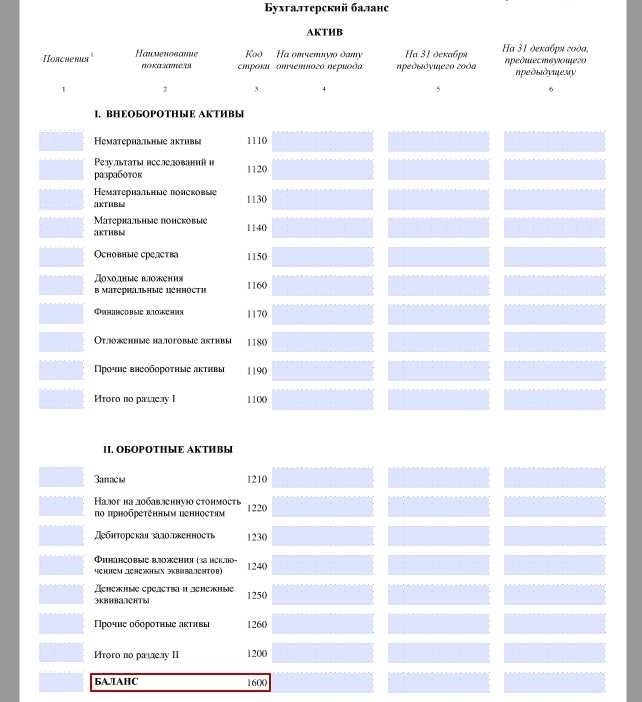 Где в бухгалтерском балансе стоимость активов