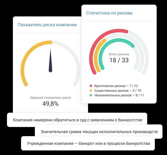 Компании, от сотрудничества с которыми лучше отказаться