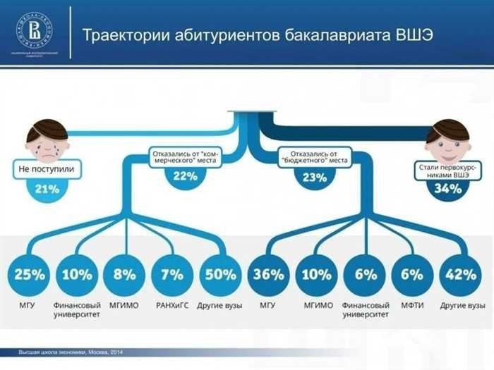 Личный кабинет Траектория