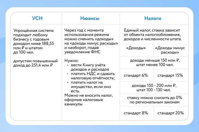 Единый налог на вмененный доход (ЕНВД)