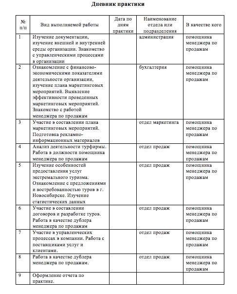 Требования к ведению дневника практики