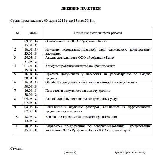 Скачать готовые журналы практики