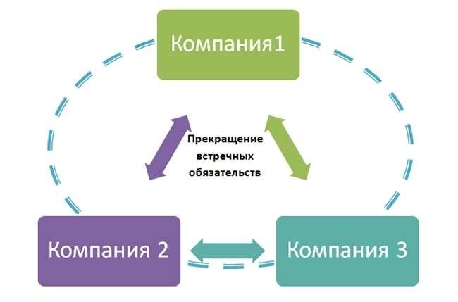 1. ПРЕДМЕТ ДОГОВОРА