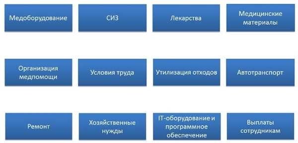 По какому КОСГУ необходимо отражать сантехническое оборудование