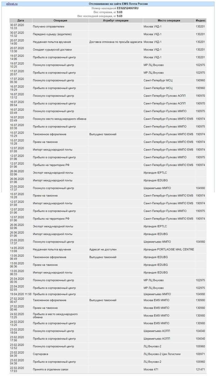 Почта России второй раз Вашу посылку за свой счёт не повезёт!