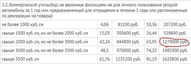 Утилизация и вывод из эксплуатации транспортных средств