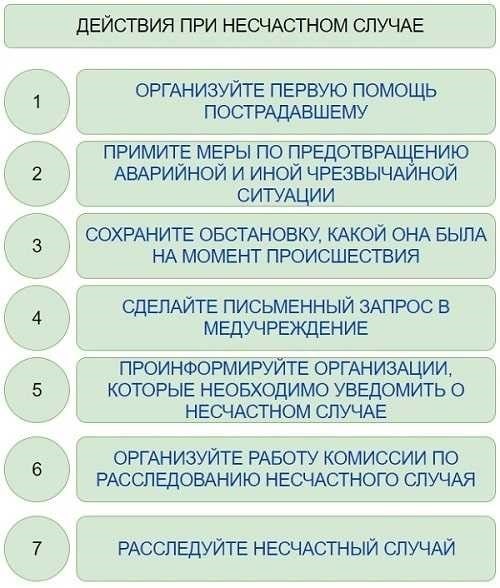 Статья 1. Задачи обязательного социального страхования от несчастных случаев на производстве и профессиональных заболеваний