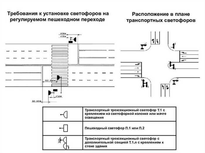 Пробки на дорогах