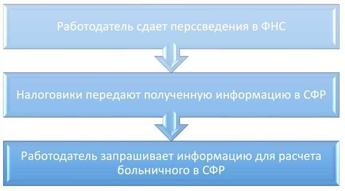 Заявление на выписку из амбулаторной карты